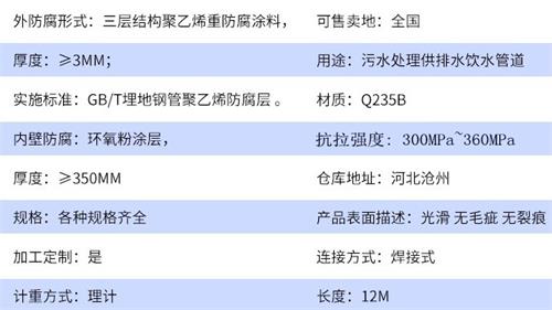 芜湖tpep防腐钢管加工参数指标