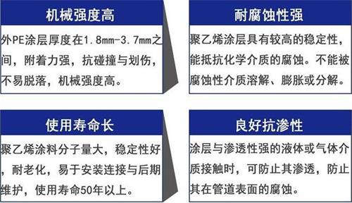 芜湖3pe防腐钢管供应性能优势